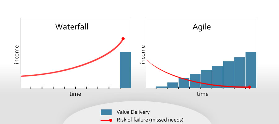 Scrum Sprint